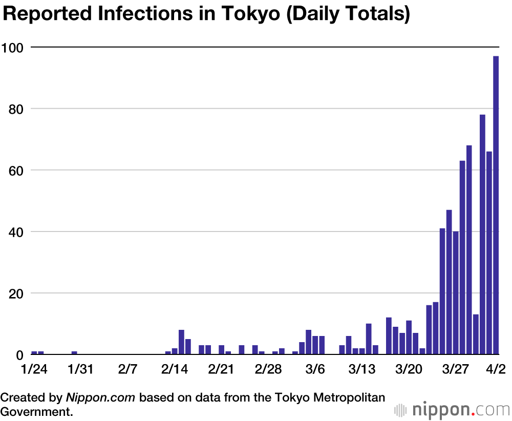 Coronavirus Cases in Japan by Prefecture (April 2020)