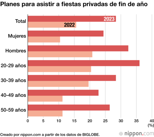 Planes para asistir a fiestas privadas de fin de año