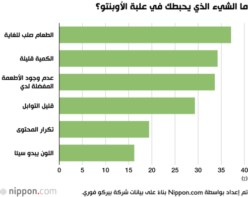 ما الشيء الذي يحبطك في علبة الأوبنتو؟