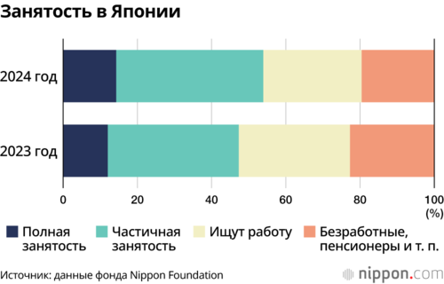 Занятость в Японии
