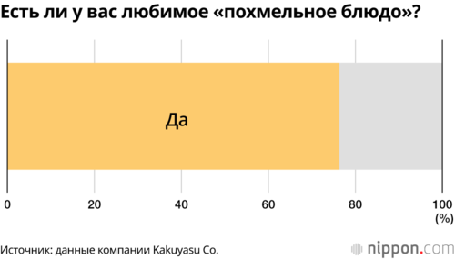 Есть ли у вас любимое «похмельное блюдо»?
