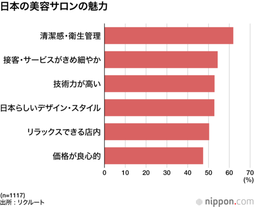 日本の美容サロンの魅力