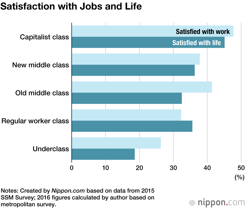 The Challenges Facing Japan’s Underclass