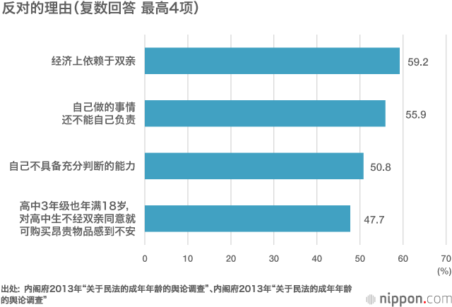 日本人几岁开始才能算作“大人”
