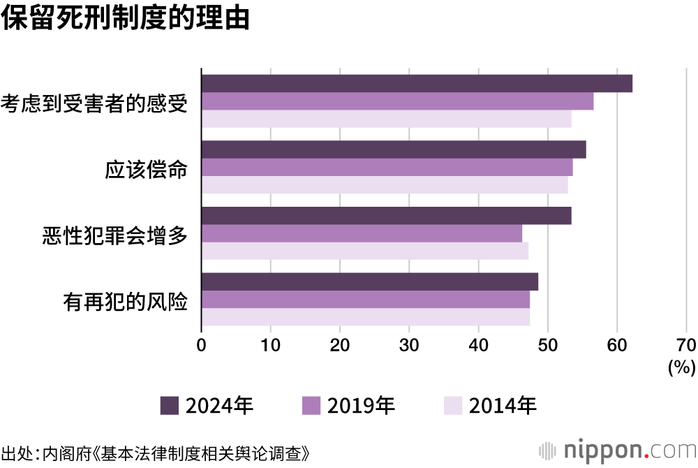 保留死刑制度的理由