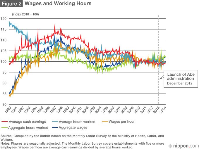 Are Pay Hikes the Way to Revive Japan’s Economy?