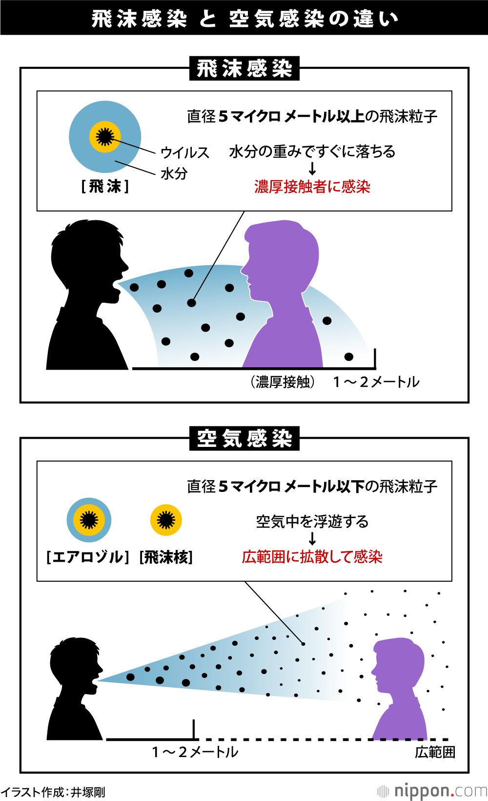 飛沫感染と空気感染の違い