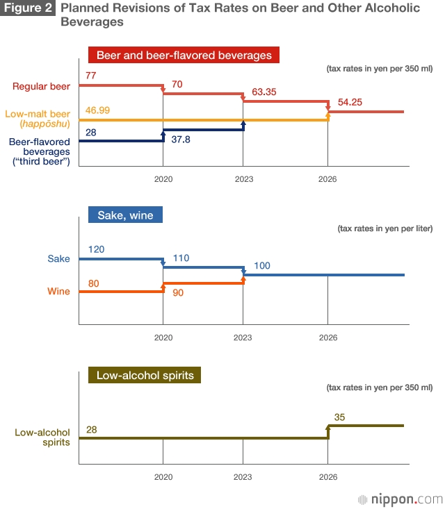 A Mixed Grade for Japan’s New Tax Reform Plan