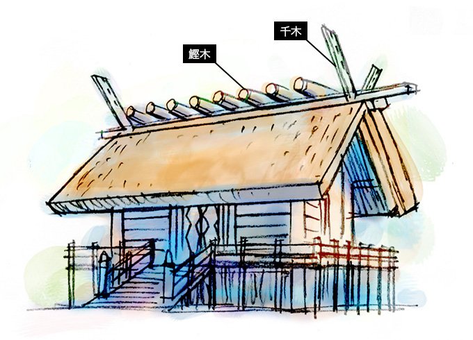 神社遊！解讀神社空間⑦拜殿⑧玉垣⑨本殿