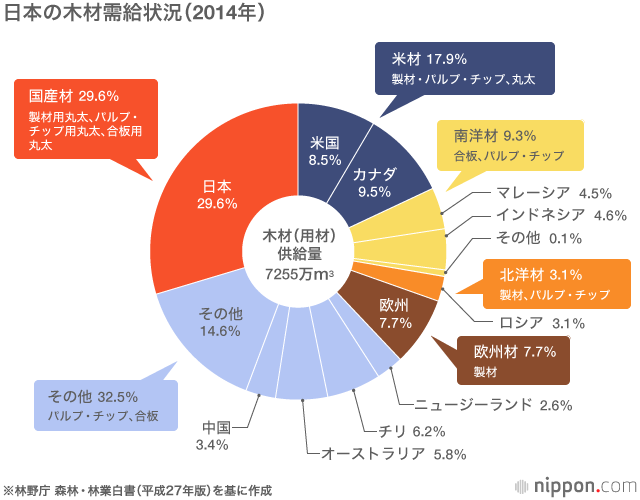 森林保護の系譜（下）
