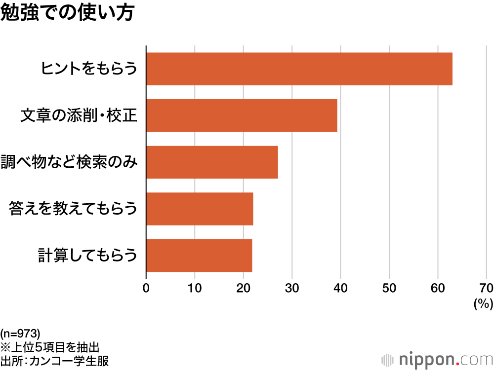 勉強での使い方