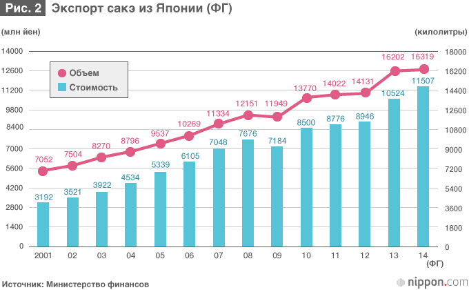 «Ямаданисики» продолжает лидировать среди сортов риса, используемых для производства сакэ