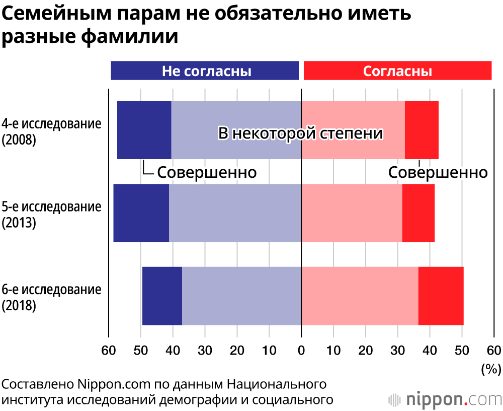 История принципа «одна семья – одна фамилия» в Японии