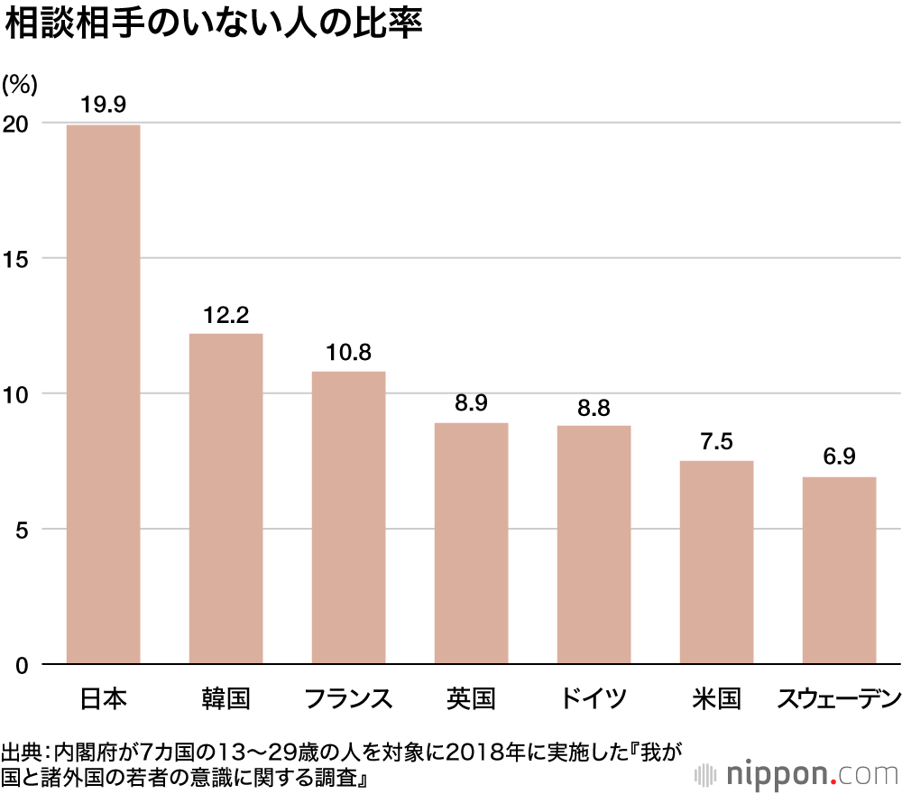誰にも頼れない社会が生み出す日本の孤独・孤立