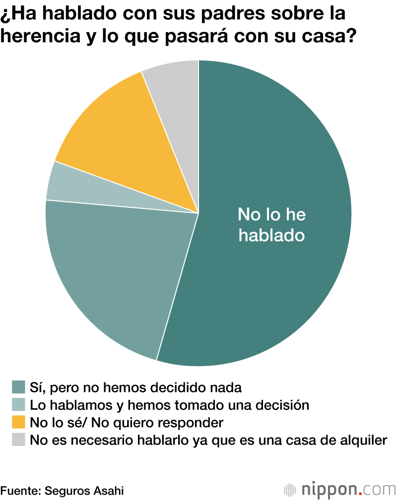 Los japoneses no están preparados para hacer frente a la demencia senil de sus padres