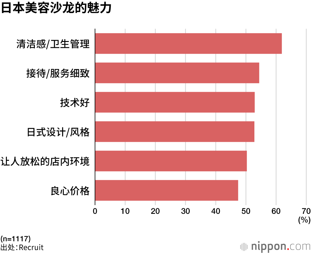 日本美容沙龙的魅力