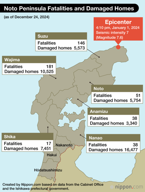 Noto Peninsula Fatalities and Damaged Homes (as of December 24, 2024)