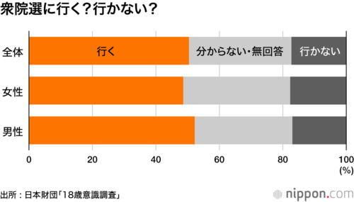 衆院選に行く?行かない?