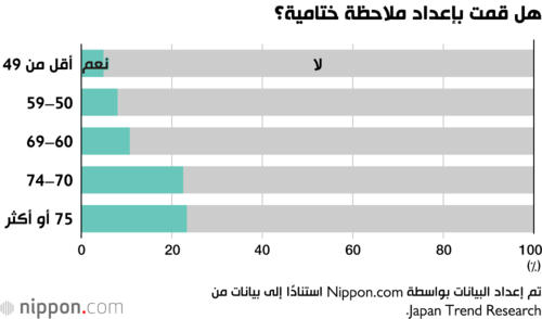 هل قمت بإعداد ملاحظة ختامية؟