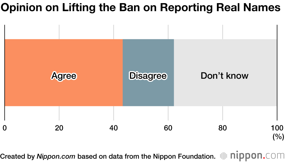 Young Japanese Surveyed on New Legislation Toughening Criminal Penalties from 18 Years Old