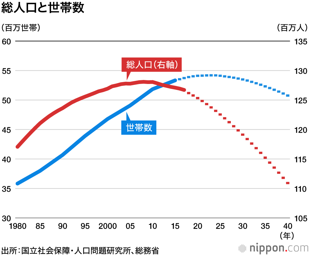 不動産業向け融資、バブル期以来の「過熱」－日銀報告