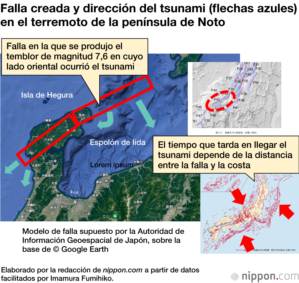 Falla creada y dirección del tsunami (flechas azules) en el terremoto de la península de Noto