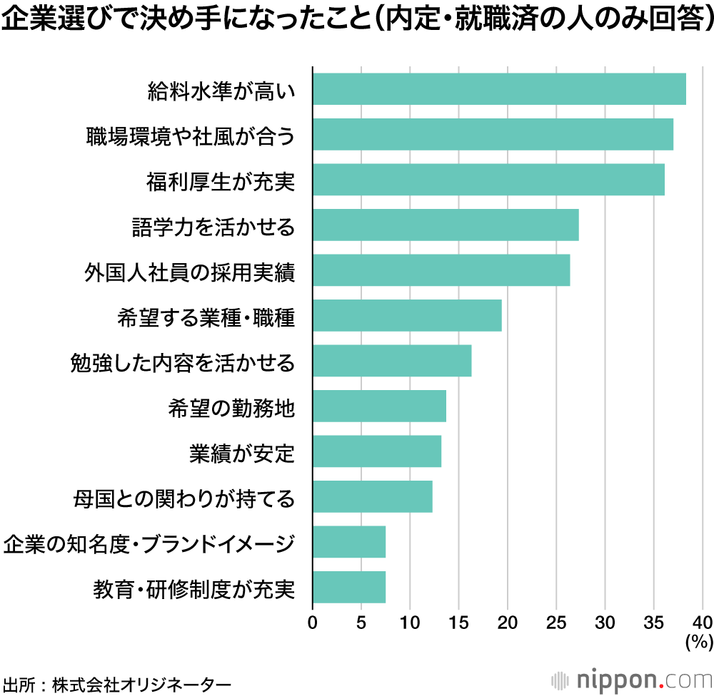 複雑すぎるよ、日本のシューカツ！ : 外国人留学生から見た企業の採用活動の問題点