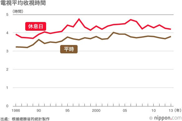 年輕用戶收視率下降，電視臺遭遇挑戰