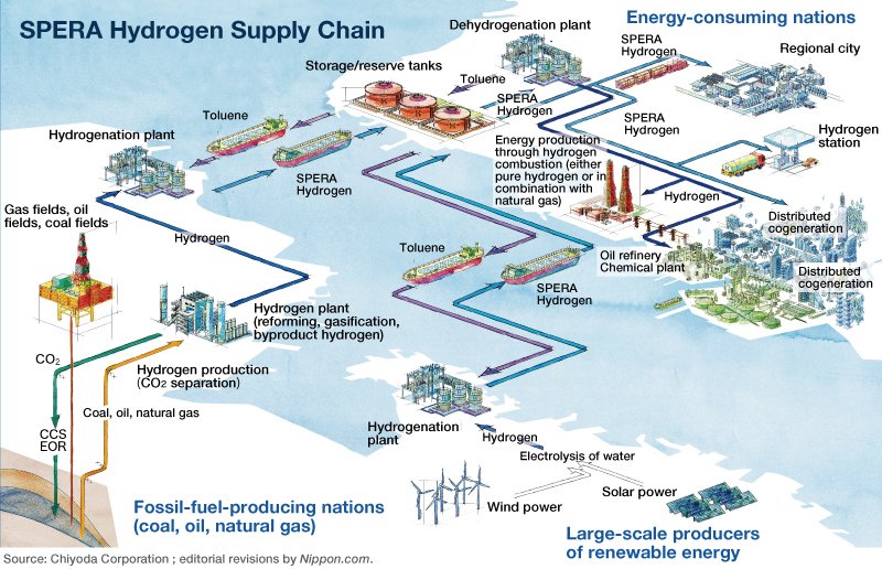 The Hydrogen Revolution: Game-Changing Developments Loom for Global Energy Supply