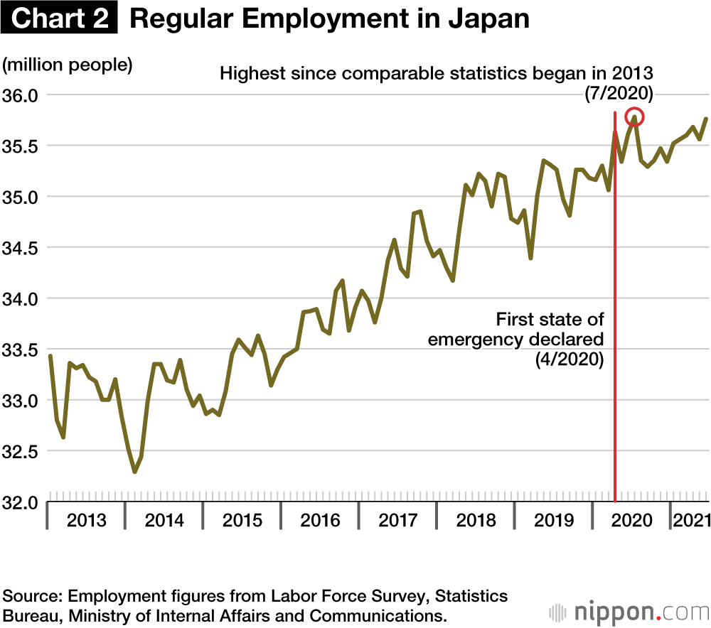Has Japan Sidestepped a Pandemic Unemployment Boom?