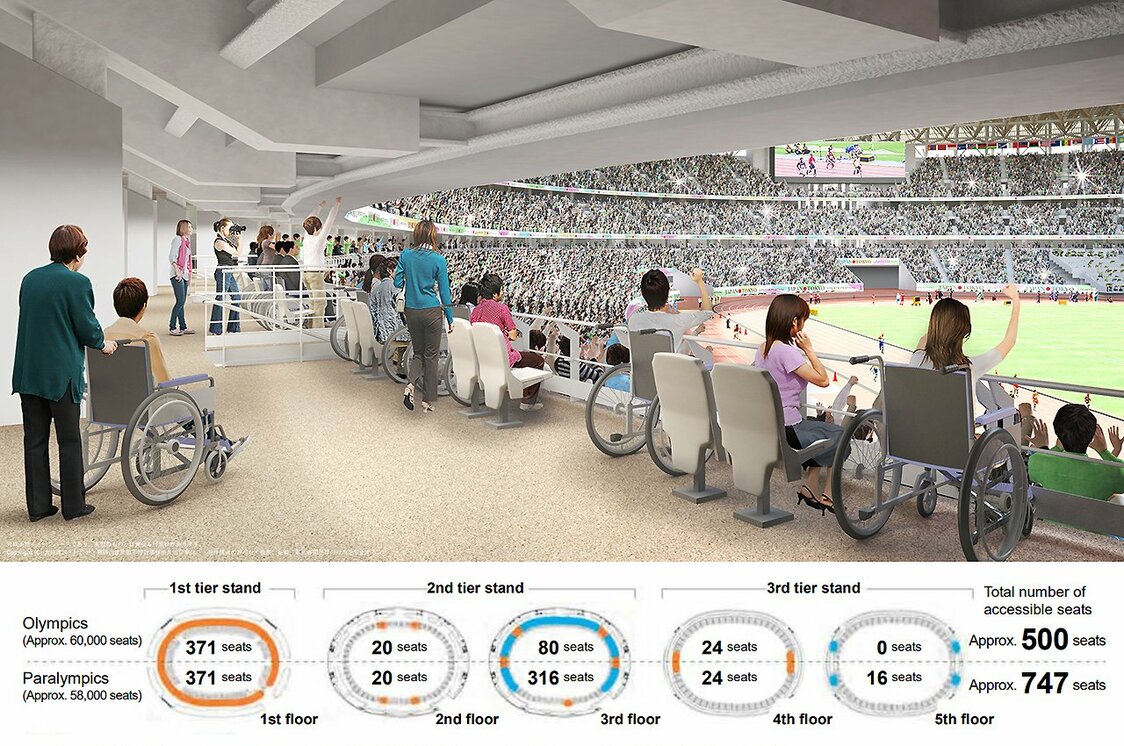 Top: Seating in the wheelchair section is arranged so that all wheelchair users can sit next to accompanying persons. Bottom: Permanently installed wheelchair seating is designated in orange. Extra seating to be installed during the Paralympics is designated in blue. Illustration created by Taisei Corporation, Azusa Sekkei Co., and Kuma Kengo and Associates JV. (Image courtesy JSC)