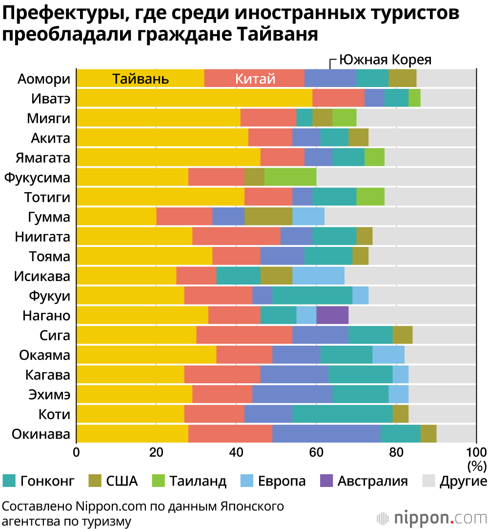 Предпочтения иностранных туристов: самые популярные туристические места Японии
