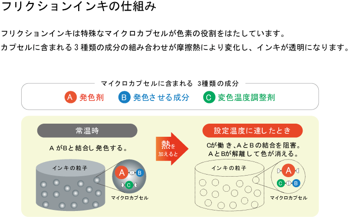 メタモインキの構造（パイロットコーポレーション提供）