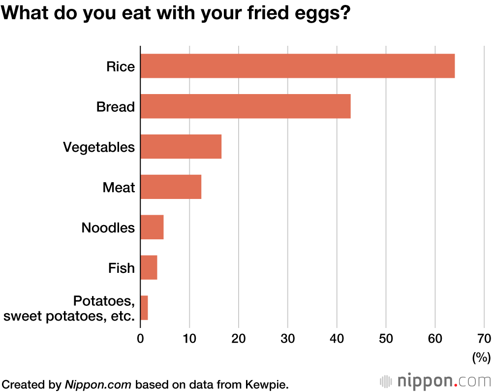 Salty Side Up: Fried Eggs with Soy Sauce a Japanese Favorite