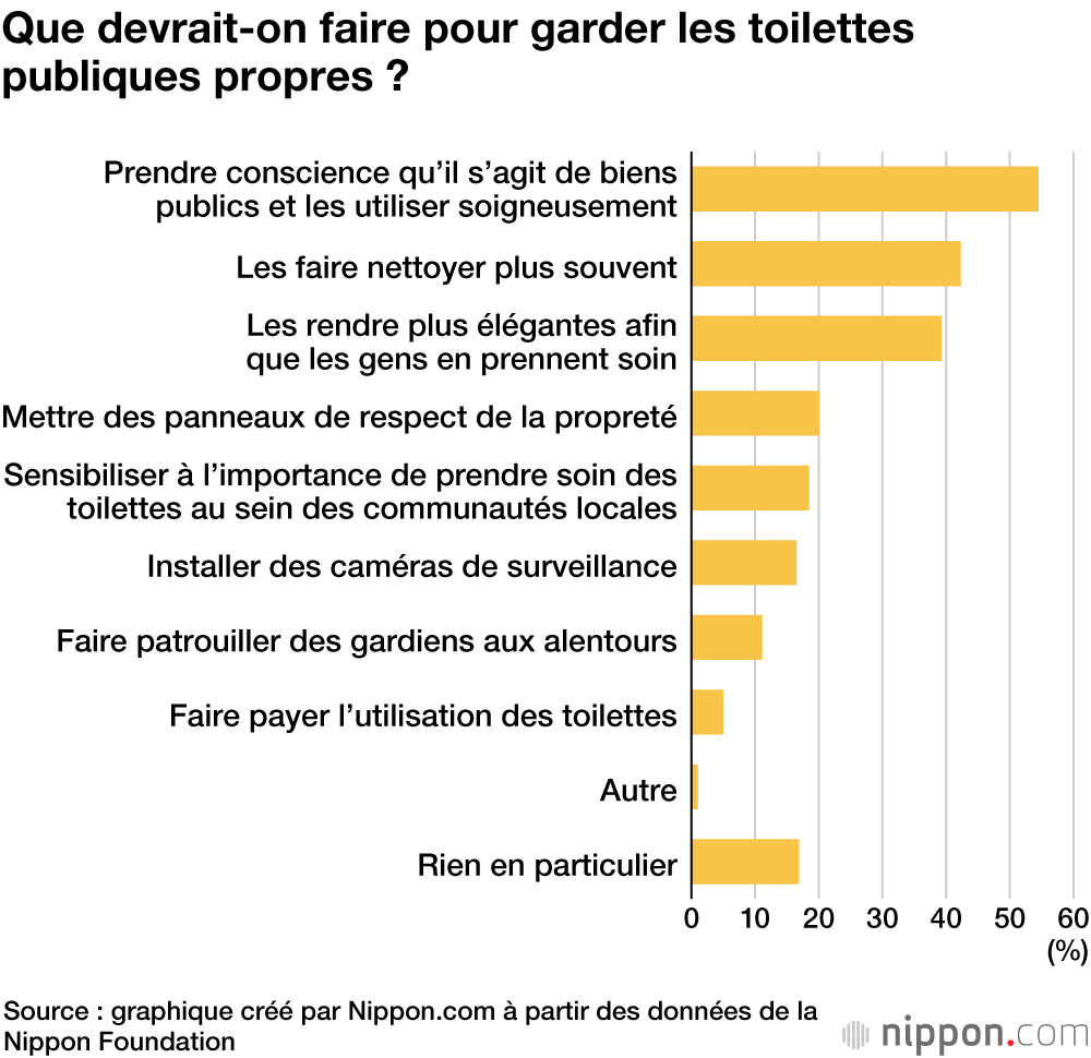 L’image des toilettes publiques au Japon : un projet d’envergure pour les améliorer