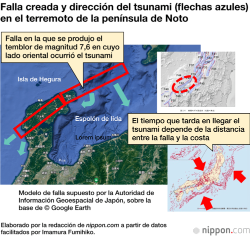 Falla creada y dirección del tsunami (flechas azules) en el terremoto de la península de Noto