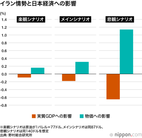イラン情勢と日本経済への影響