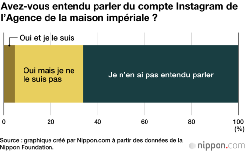 Avez-vous entendu parler du compte Instagram de l’Agence de la maison impériale ?