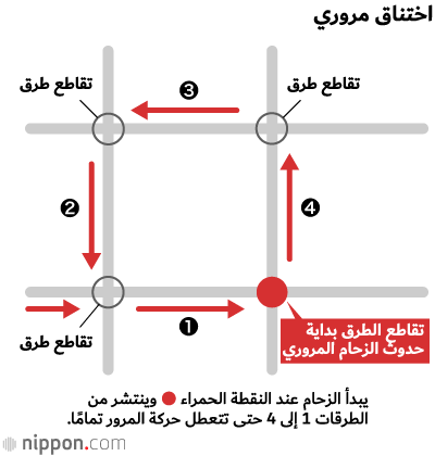 كيف يمكن أن تتغلب اليابان على الاختناقات المرورية خلال أولمبياد طوكيو 2020؟