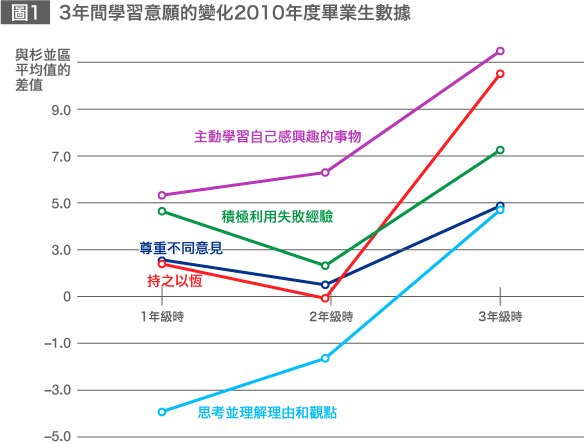 日本的教育第一線