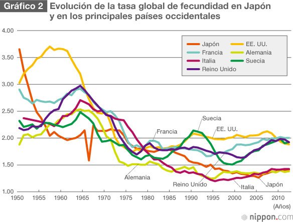 El Gobierno japonés se lanza a fomentar la natalidad