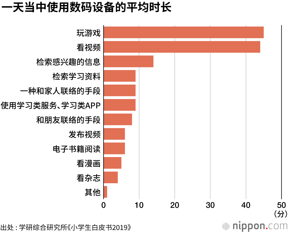 小学生阅读量30年减少三分之二