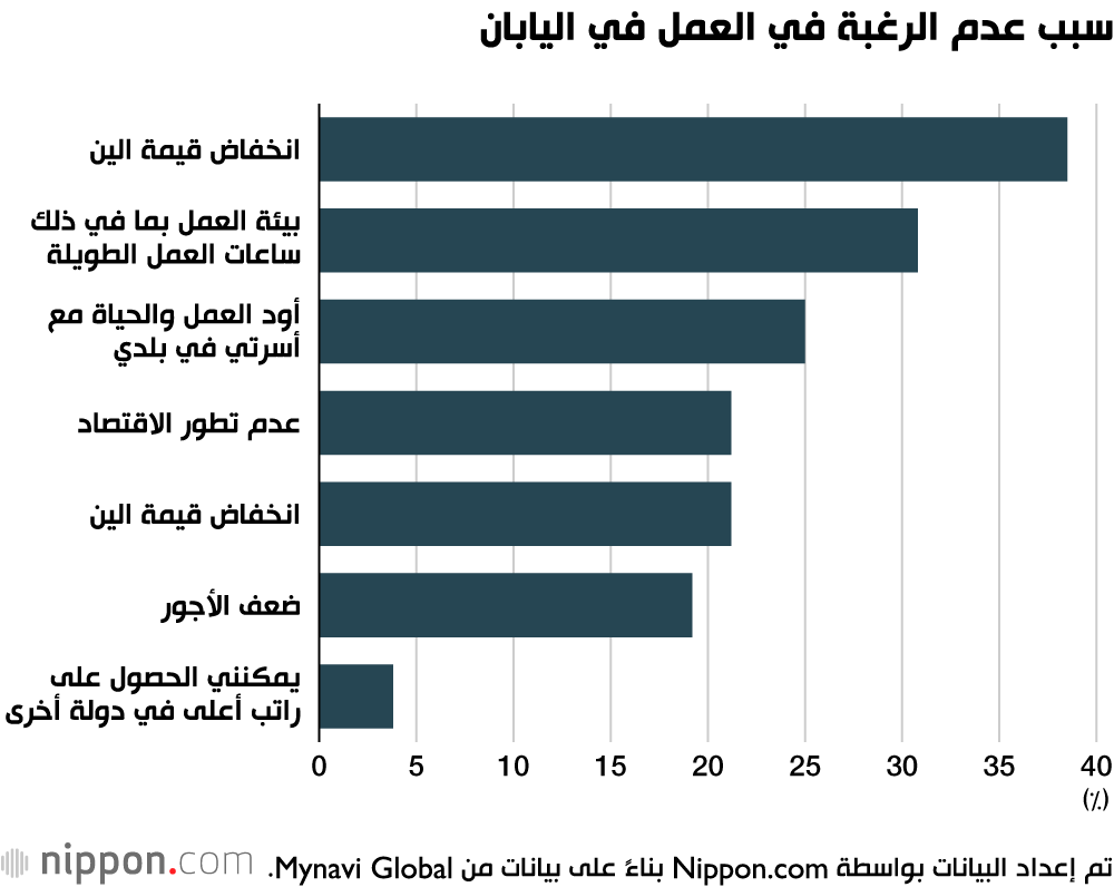 سبب عدم الرغبة في العمل في اليابان