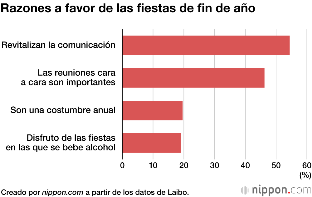 Las fiestas de fin de año en Japón, en el limbo por la pandemia también en 2021