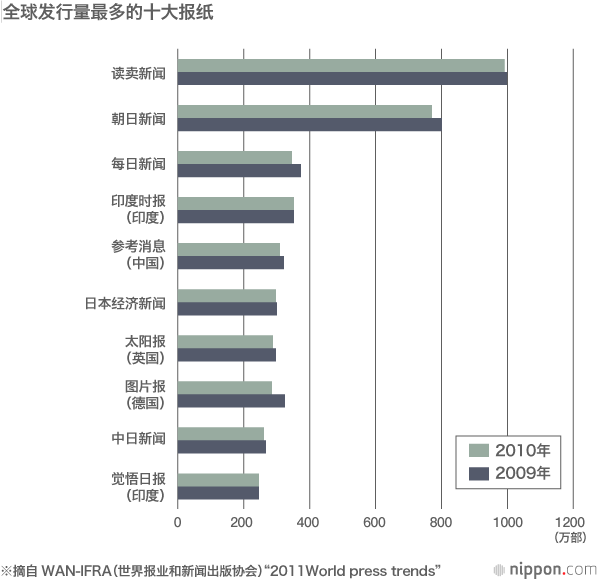 谎言——朝日新闻“从军慰安妇”报道的轨迹
