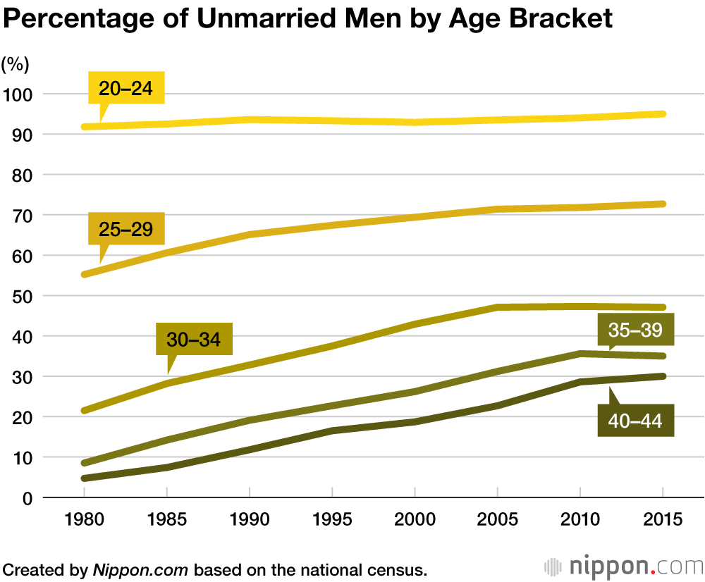 Having First Child in Their Thirties Now the Norm for Japanese Mothers