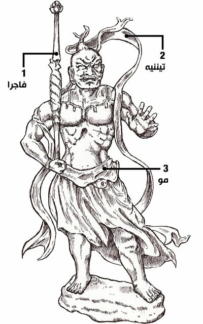 1- فاجرا: سلاح قديم على شكل عصا لمحاربة الشر.
2- تيننيه: وشاح طويل متدل أشبه بالحبل ترتديه كائنات سماوية.
3- مو: ثوب يلبس من الخصر إلى أسفل. (حقوق الصورة لبيكستا)