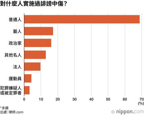 對什麼人實施過誹謗中傷?