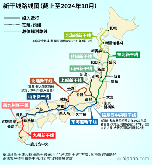 新干线路线图(截止至2024年10月)