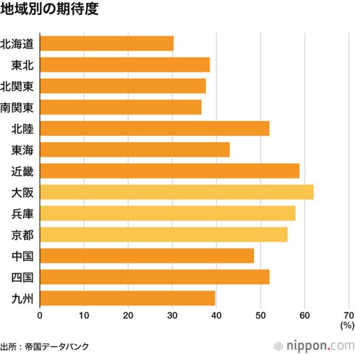 地域別の期待度